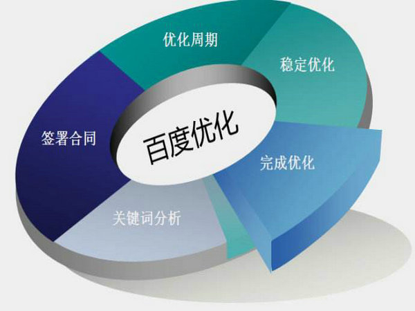 網(wǎng)站排名如何能做到第一位靠什么？